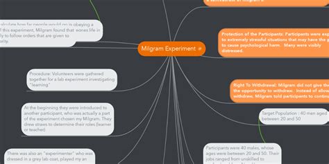 Milgram, Parisian mind maps and the relations between mapping .